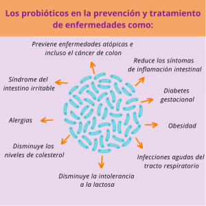 Uso de los probióticos